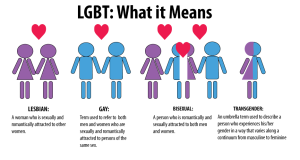 LGBT-what-it-means